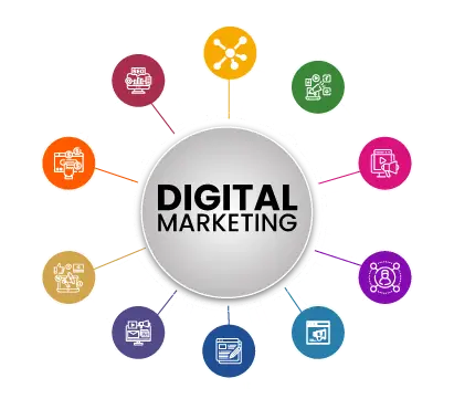 Digital Marketing Services